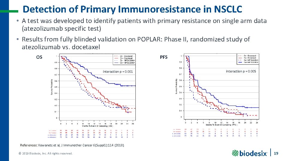 Detection of Primary Immunoresistance in NSCLC • A test was developed to identify patients