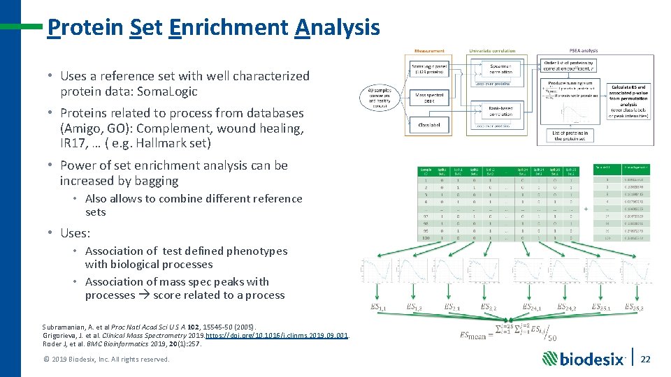 Protein Set Enrichment Analysis • Uses a reference set with well characterized protein data: