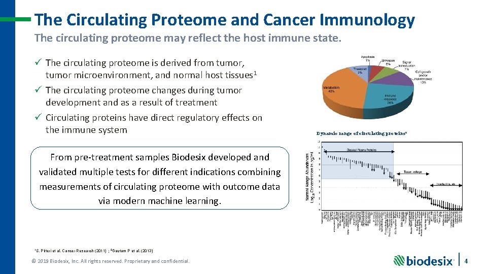 The Circulating Proteome and Cancer Immunology The circulating proteome may reflect the host immune