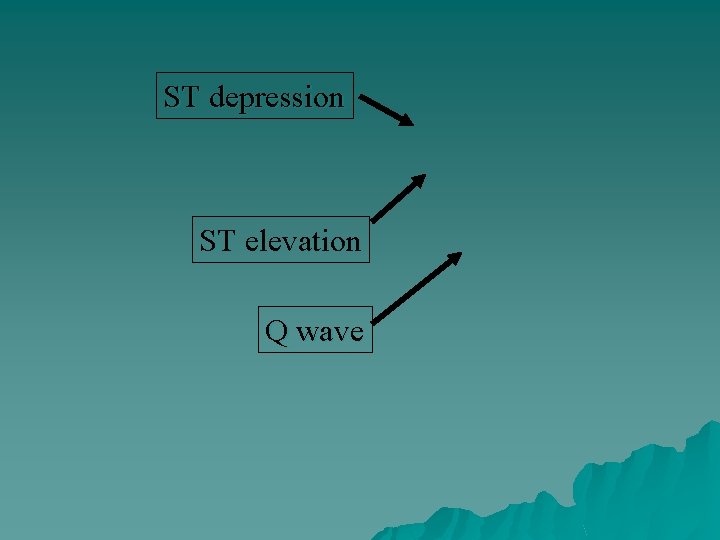 ST depression ST elevation Q wave 