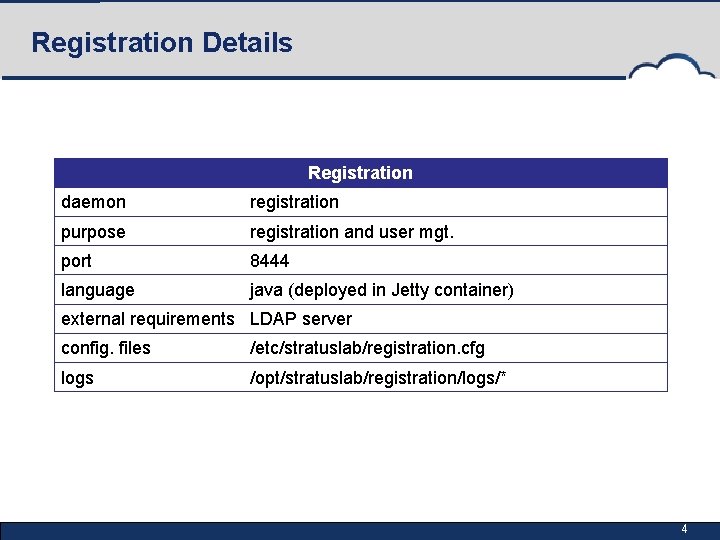 Registration Details Registration daemon registration purpose registration and user mgt. port 8444 language java