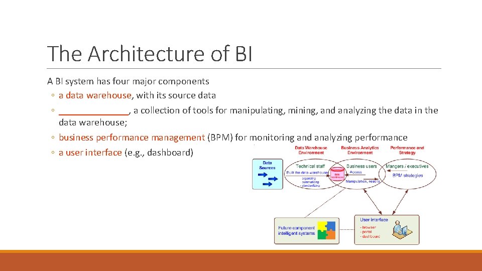 Business Intelligence CORE SUBJECT 15 UNIT CREDITS Lecture