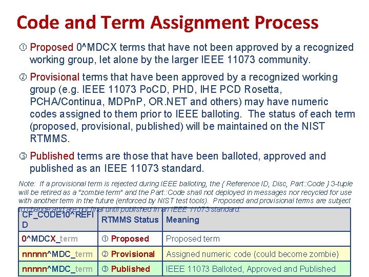 Code and Term Assignment Process Proposed 0^MDCX terms that have not been approved by