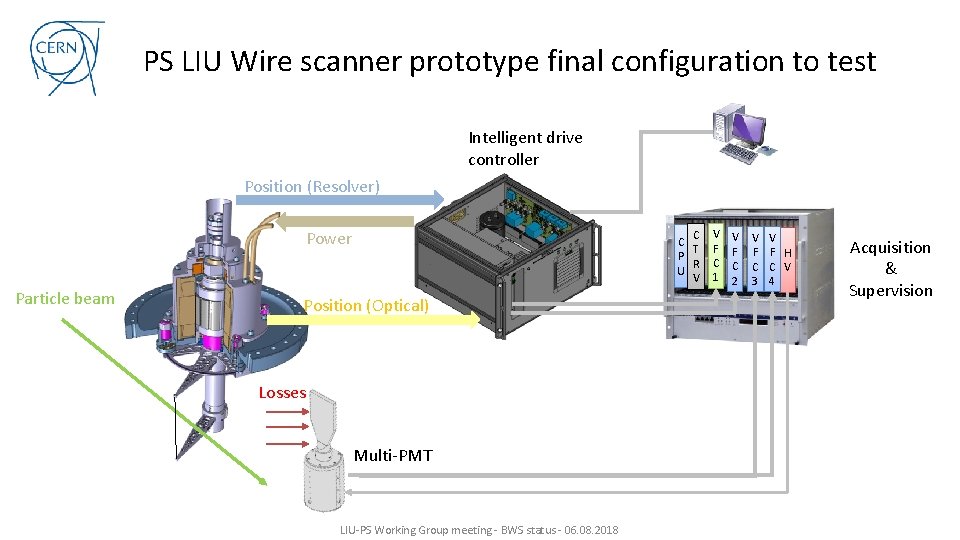 PS LIU Wire scanner prototype final configuration to test Intelligent drive controller Position (Resolver)