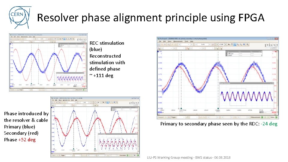 Resolver phase alignment principle using FPGA RDC stimulation (blue) Reconstructed stimulation with defined phase