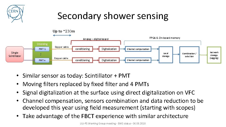 Secondary shower sensing Up to ~230 m FPGA & On-board memory Analog – digital