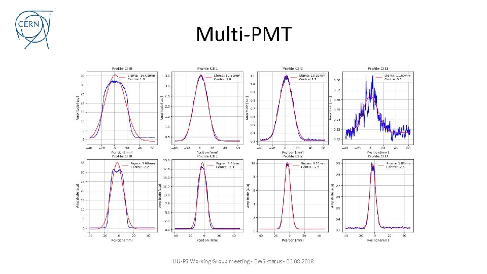 Multi-PMT LIU-PS Working Group meeting - BWS status - 06. 08. 2018 