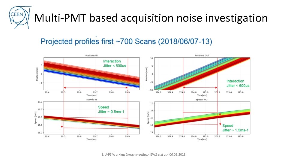 Multi-PMT based acquisition noise investigation LIU-PS Working Group meeting - BWS status - 06.