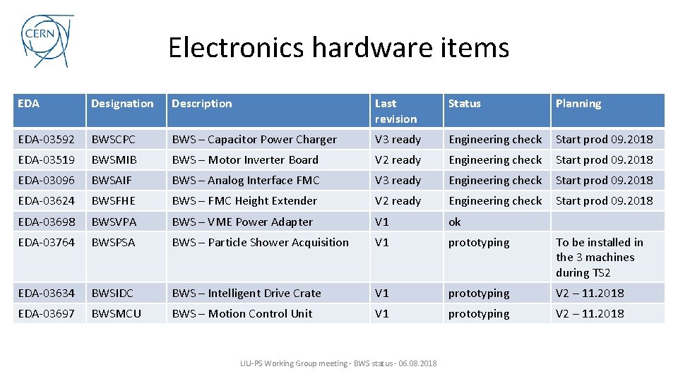 Electronics hardware items EDA Designation Description Last revision Status Planning EDA-03592 BWSCPC BWS –