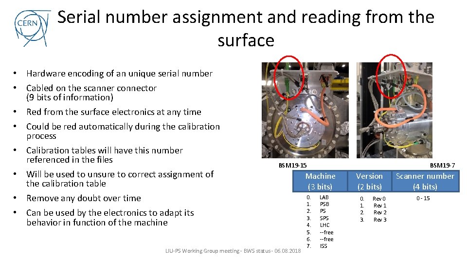 Serial number assignment and reading from the surface • Hardware encoding of an unique