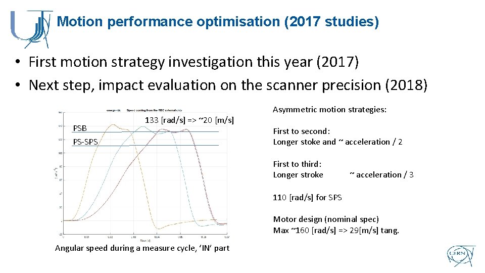 Motion performance optimisation (2017 studies) • First motion strategy investigation this year (2017) •