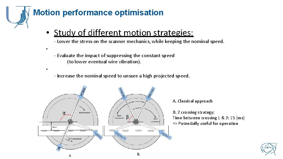 Motion performance optimisation • Study of different motion strategies: - Lower the stress on