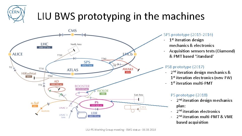 LIU BWS prototyping in the machines SPS prototype (2015 -2016) - 1 st iteration