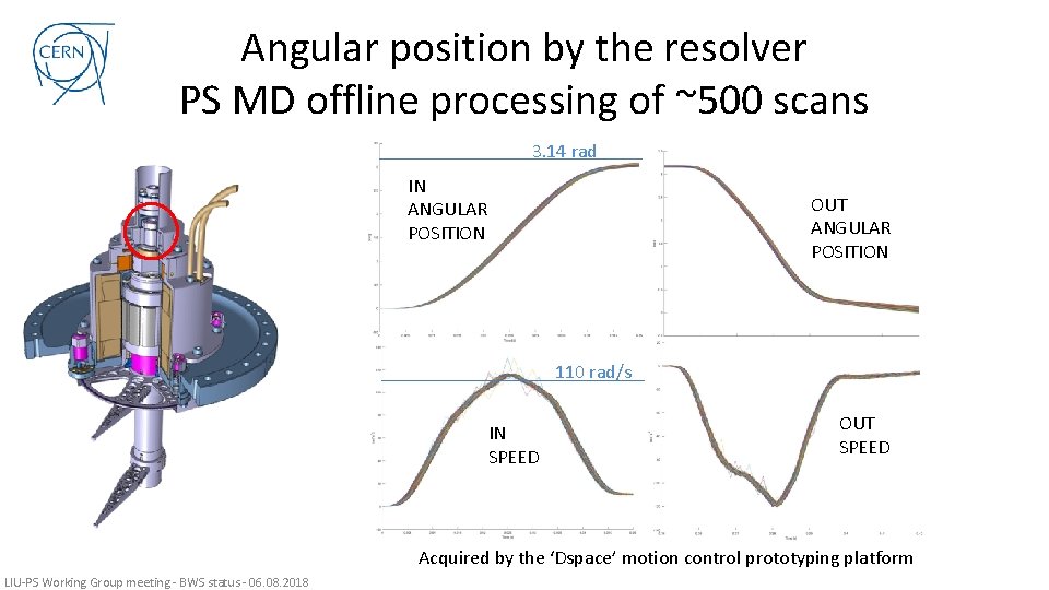 Angular position by the resolver PS MD offline processing of ~500 scans 3. 14