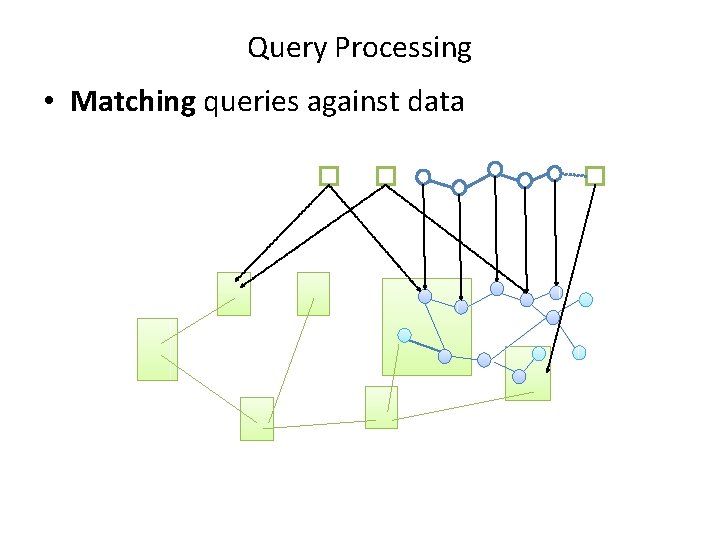 Query Processing • Matching queries against data 