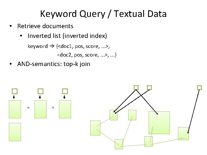 Keyword Query / Textual Data • Retrieve documents • Inverted list (inverted index) keyword