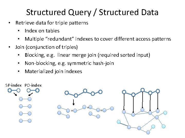 Structured Query / Structured Data • Retrieve data for triple patterns • Index on