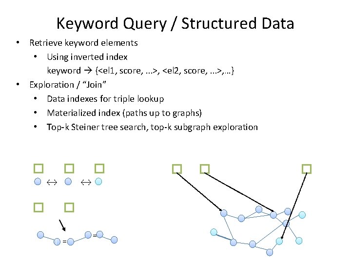 Keyword Query / Structured Data • Retrieve keyword elements • Using inverted index keyword