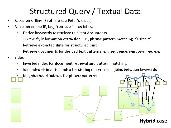 Structured Query / Textual Data • • • Based on offline IE (offline see