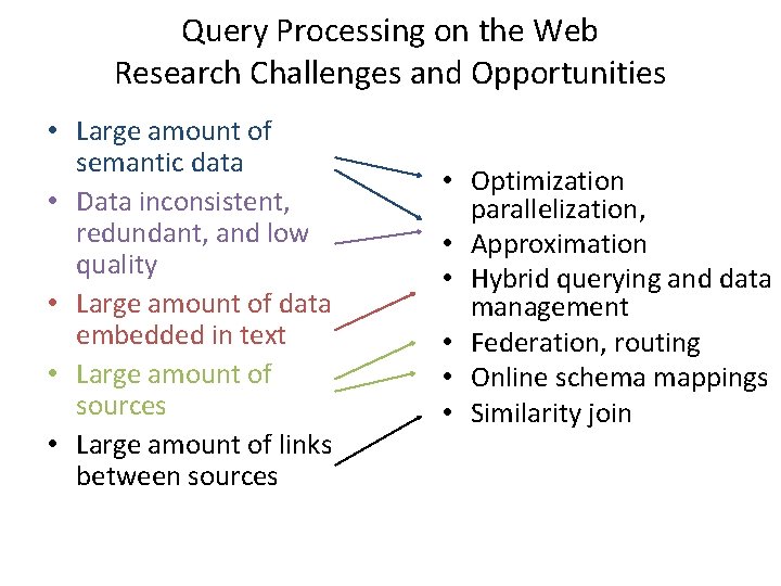 Query Processing on the Web Research Challenges and Opportunities • Large amount of semantic