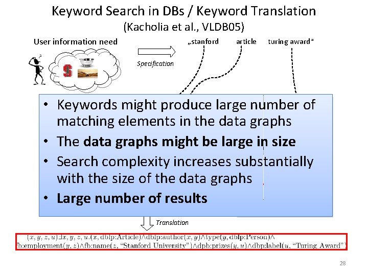Keyword Search in DBs / Keyword Translation (Kacholia et al. , VLDB 05) User