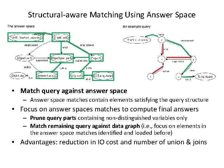 Structural-aware Matching Using Answer Space The answer space An example query • Match query