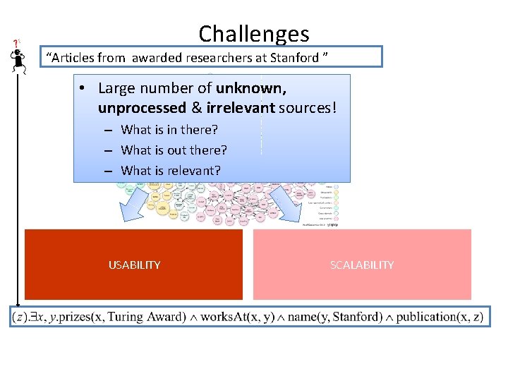 Challenges “Articles from awarded researchers at Stanford ” • Large number of unknown, unprocessed