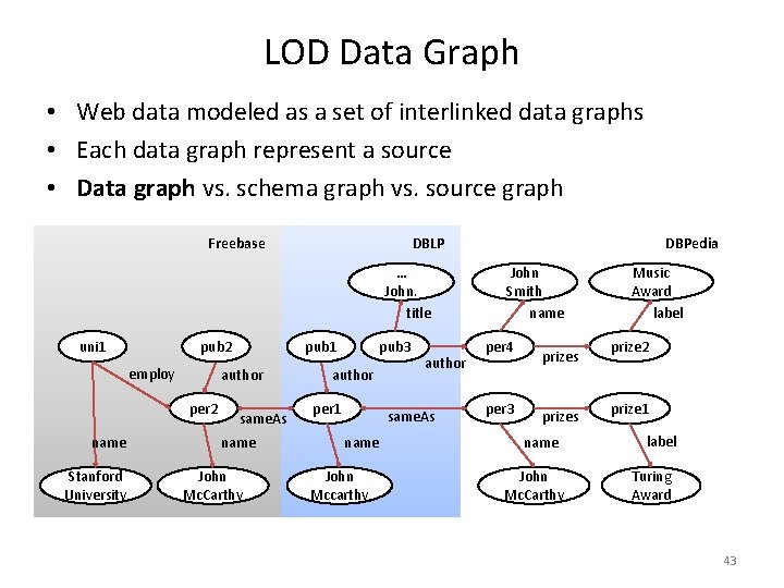 LOD Data Graph • Web data modeled as a set of interlinked data graphs