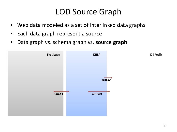 LOD Source Graph • Web data modeled as a set of interlinked data graphs