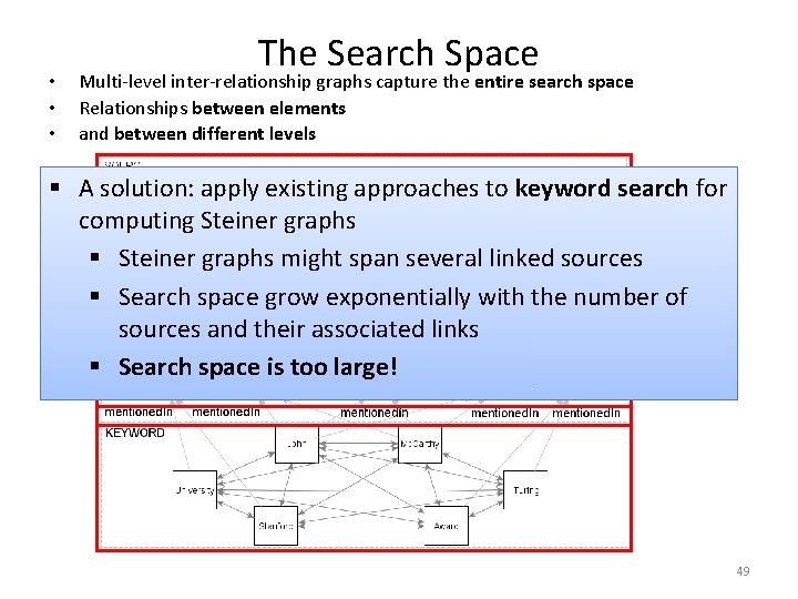  • • • The Search Space Multi-level inter-relationship graphs capture the entire search