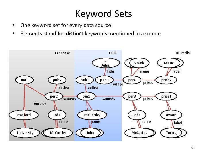 Keyword Sets • One keyword set for every data source • Elements stand for