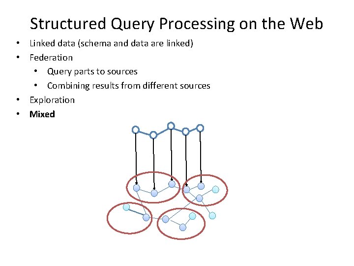 Structured Query Processing on the Web • Linked data (schema and data are linked)