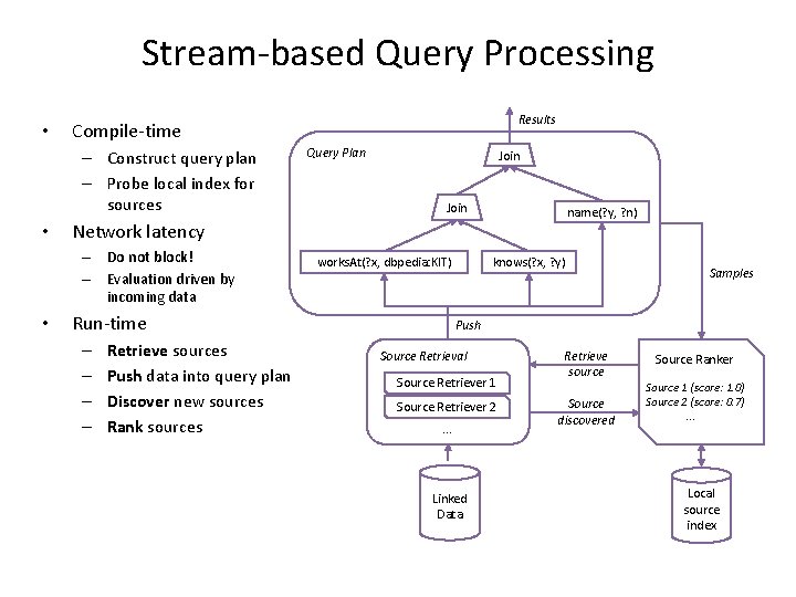 Stream-based Query Processing • – Construct query plan – Probe local index for sources