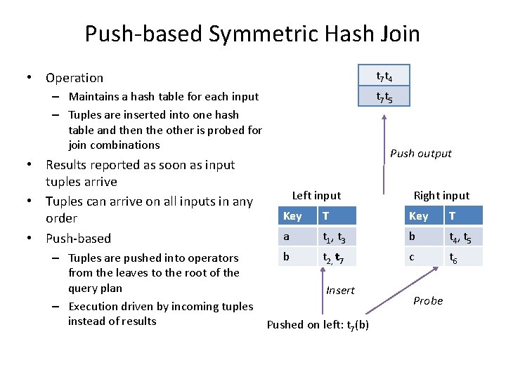 Push-based Symmetric Hash Join t 7 t 4 • Operation t 7 t 5