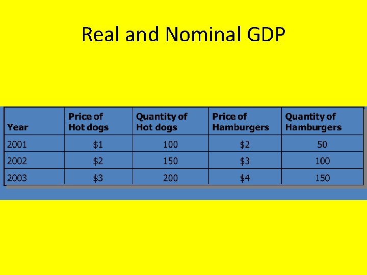 Real and Nominal GDP 