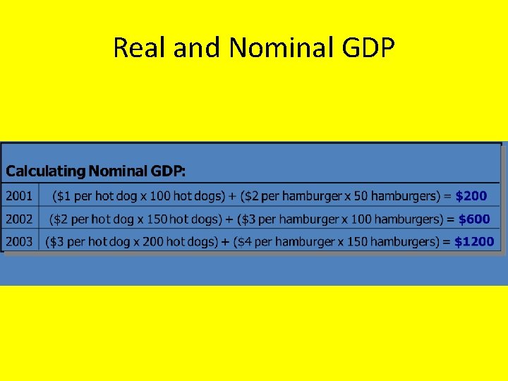 Real and Nominal GDP 