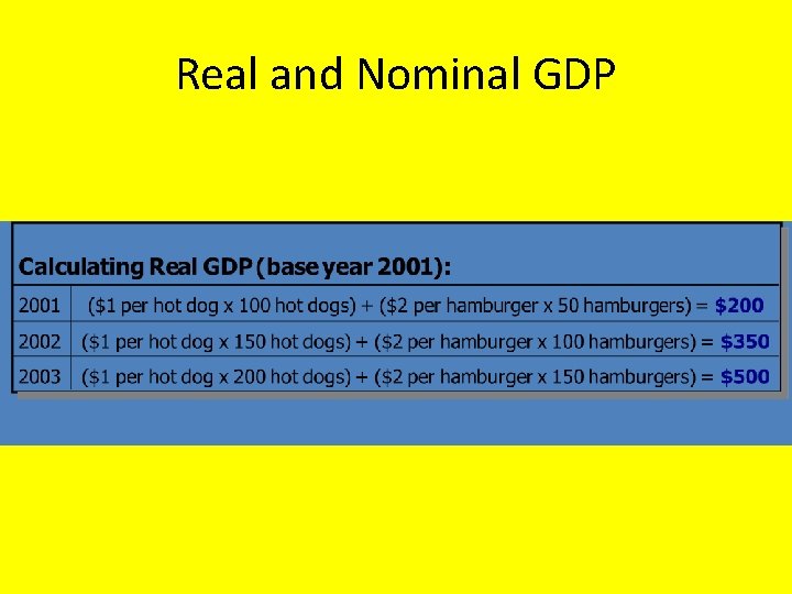 Real and Nominal GDP 