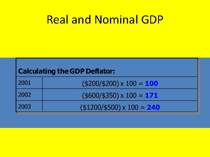 Real and Nominal GDP 