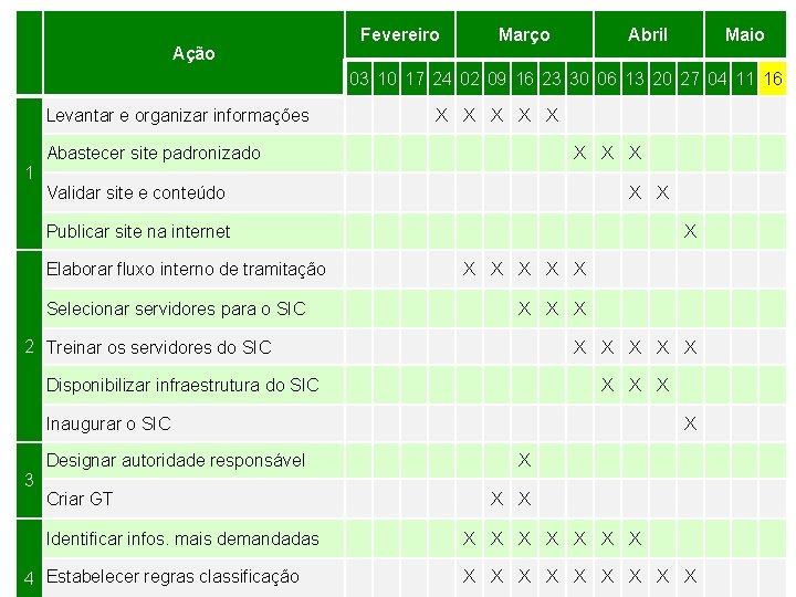 Ação Fevereiro Março Abril Maio 03 10 17 24 02 09 16 23 30