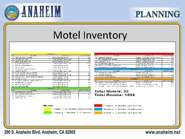 Motel Inventory 