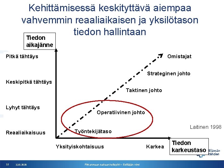 Kehittämisessä keskityttävä aiempaa vahvemmin reaaliaikaisen ja yksilötason tiedon hallintaan Tiedon aikajänne Pitkä tähtäys Omistajat