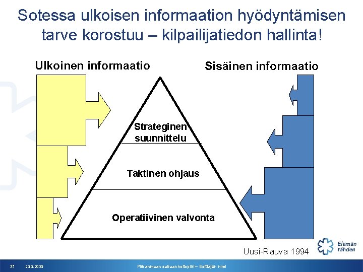 Sotessa ulkoisen informaation hyödyntämisen tarve korostuu – kilpailijatiedon hallinta! Ulkoinen informaatio Sisäinen informaatio Strateginen