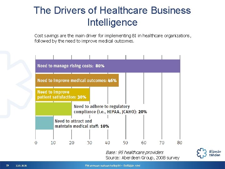 The Drivers of Healthcare Business Intelligence Cost savings are the main driver for implementing The Drivers of Healthcare Business Intelligence Cost savings are the main driver for implementing