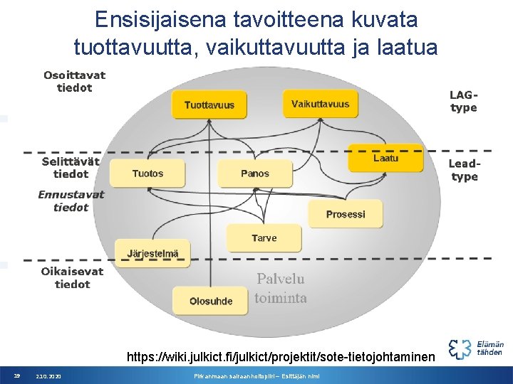 Ensisijaisena tavoitteena kuvata tuottavuutta, vaikuttavuutta ja laatua https: //wiki. julkict. fi/julkict/projektit/sote-tietojohtaminen 19 2. 10.