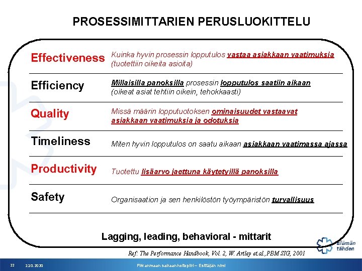 PROSESSIMITTARIEN PERUSLUOKITTELU Effectiveness Kuinka hyvin prosessin lopputulos vastaa asiakkaan vaatimuksia (tuotettiin oikeita asioita) Efficiency