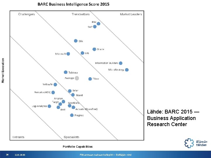 Lähde: BARC 2015 — Business Application Research Center 24 2. 10. 2020 Pirkanmaan sairaanhoitopiiri