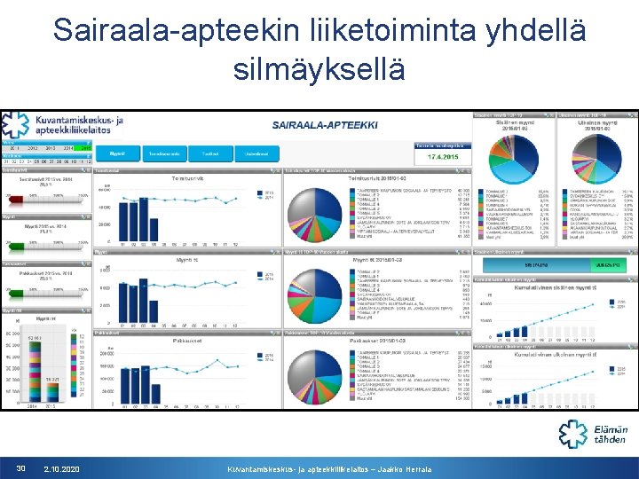 Sairaala-apteekin liiketoiminta yhdellä silmäyksellä 30 2. 10. 2020 Kuvantamiskeskus- ja apteekkiliikelaitos – Jaakko Herrala