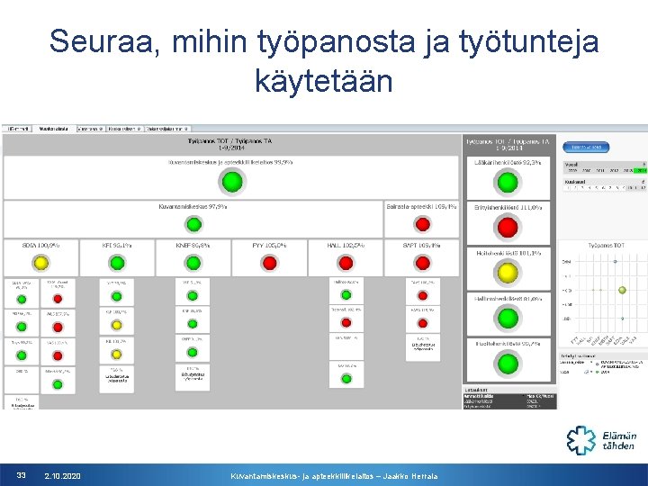 Seuraa, mihin työpanosta ja työtunteja käytetään 33 2. 10. 2020 Kuvantamiskeskus- ja apteekkiliikelaitos –