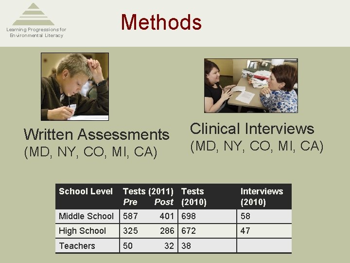 Learning Progressions for Environmental Literacy Methods Written Assessments (MD, NY, CO, MI, CA) Clinical