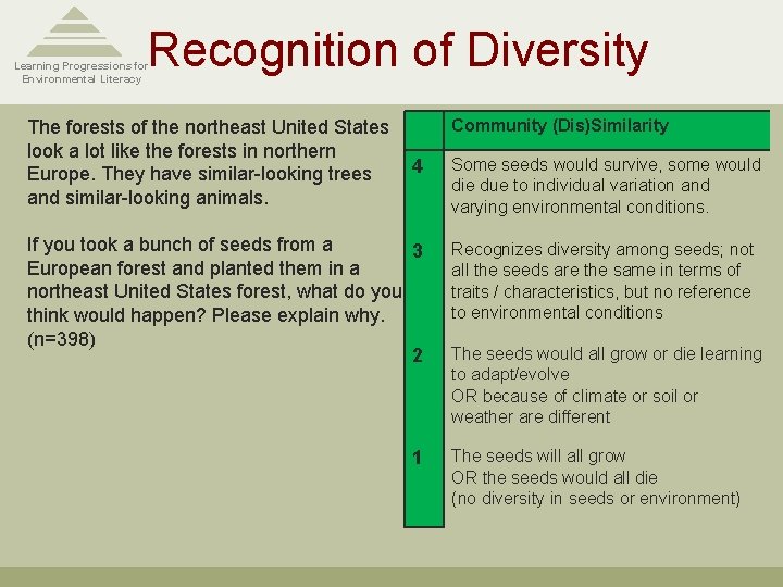 Recognition of Diversity Learning Progressions for Environmental Literacy The forests of the northeast United